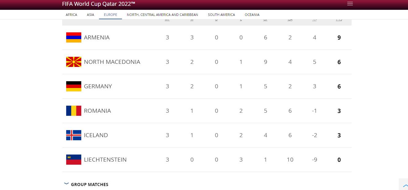 tabla de posiciones armenia world cup