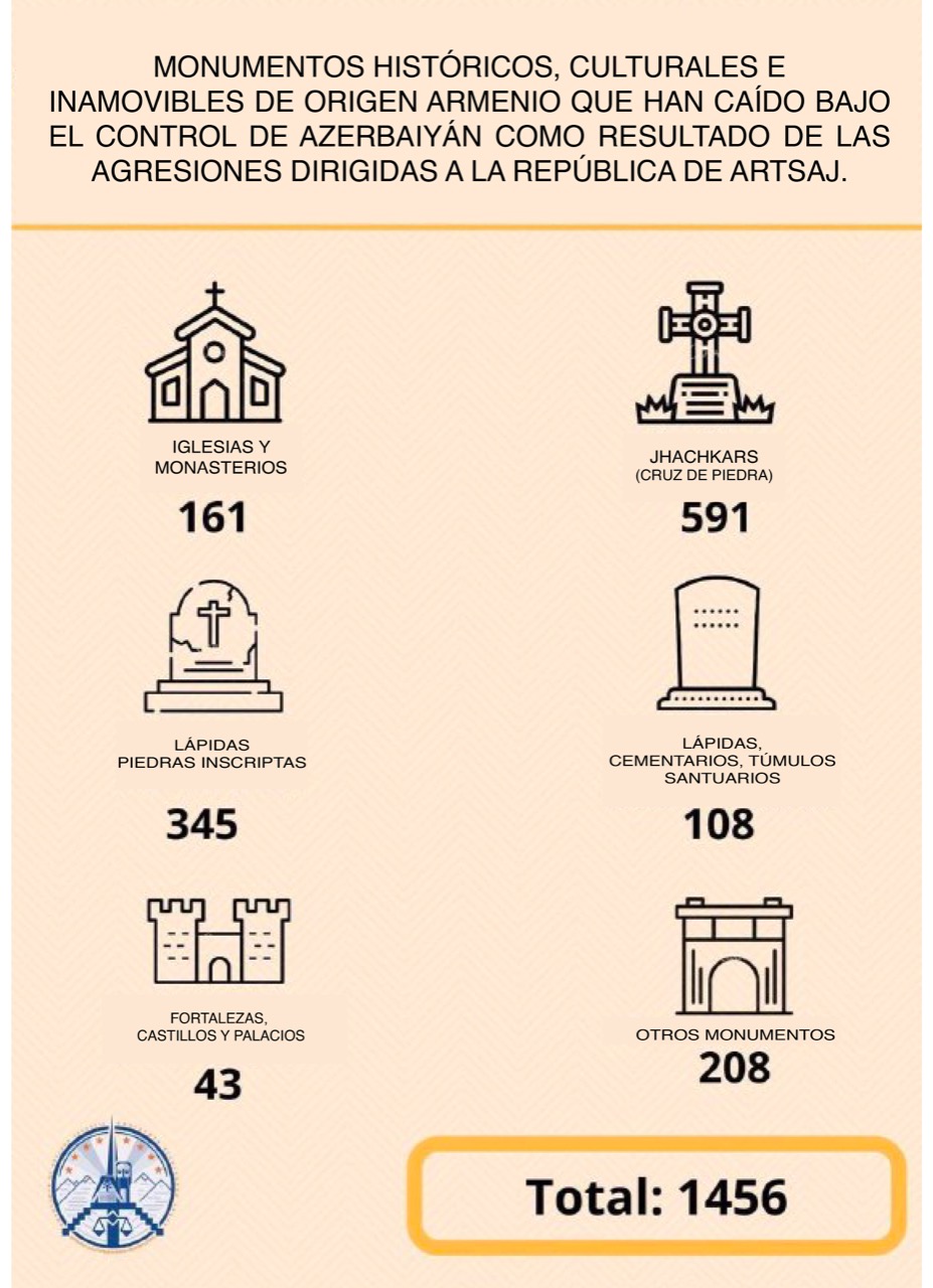 monumentos en extinsion español
