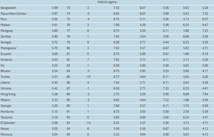 Democracy-Index