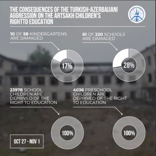 Consecuencias de la guerra educación