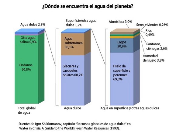 agua dulce